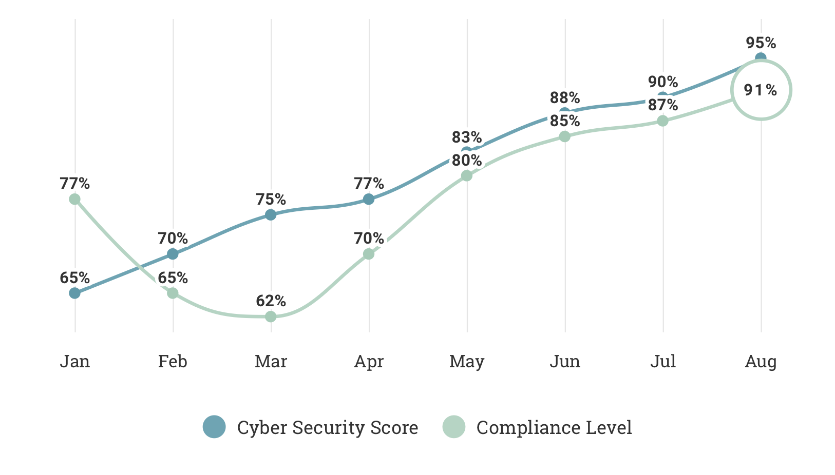 Cyber Security Risk Score Satius Security